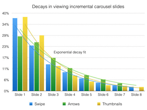 04-decay-all-opt-small