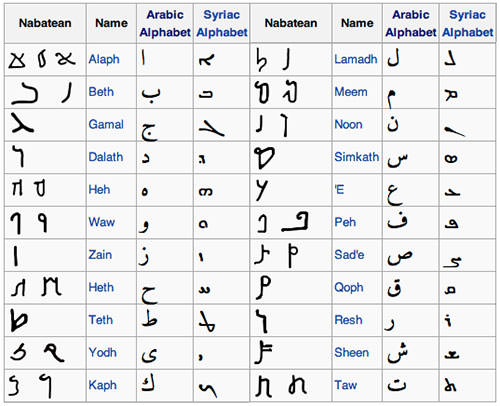 arabic calligraphy