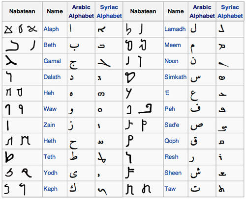 arabic alphabet calligraphy