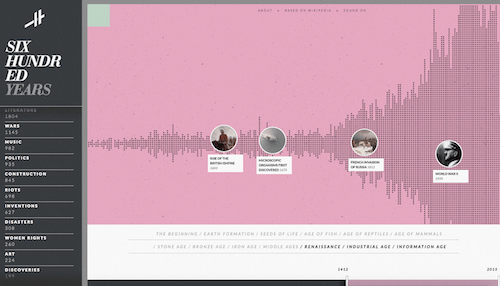 Screenshot of the Histography website