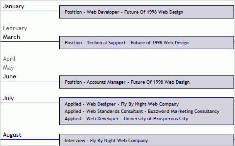 A CSS-based Timeline