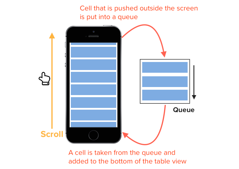 Cells swift. Производительность айос. Производительность IOS. Стрелки Scroll Cell Activ оригинал.