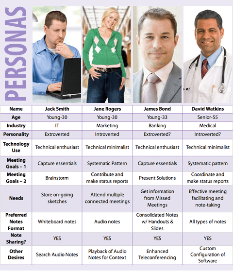 Examples of personas