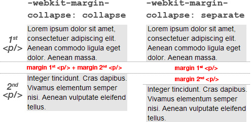 -webkit-margin-collapse