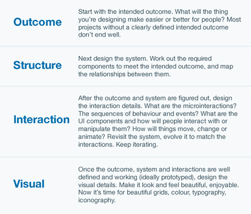 2-design-interaction-intercom-4-design-layers-explanation-opt