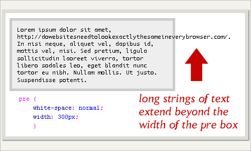 Wrapping Long URLs and Text Content with CSS