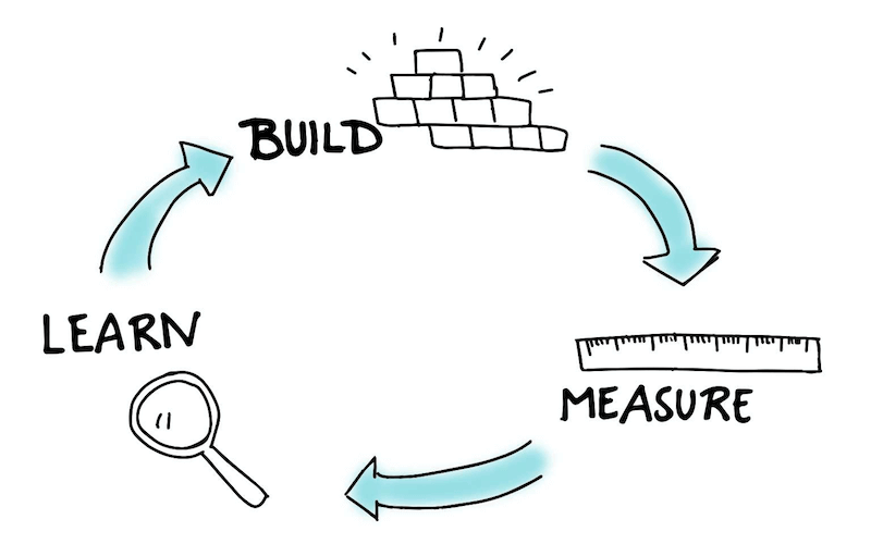 Learn, build, measure