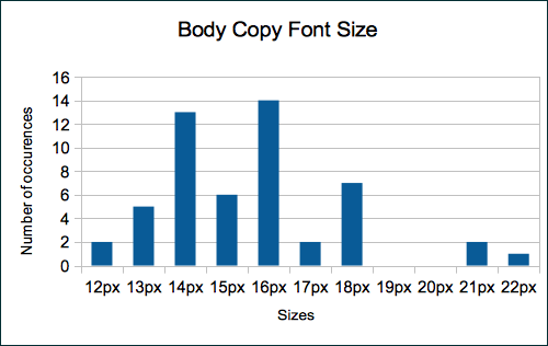 Diagram body copy font size