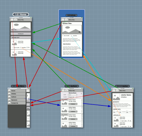 Example of clickthrough prototype