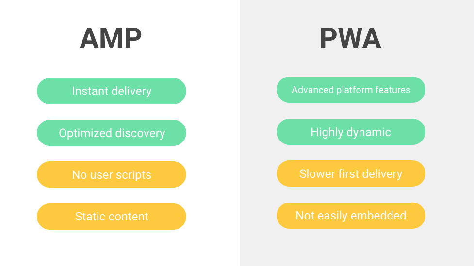From Google’s Advanced Mobile Pages (AMP) to progressive web apps