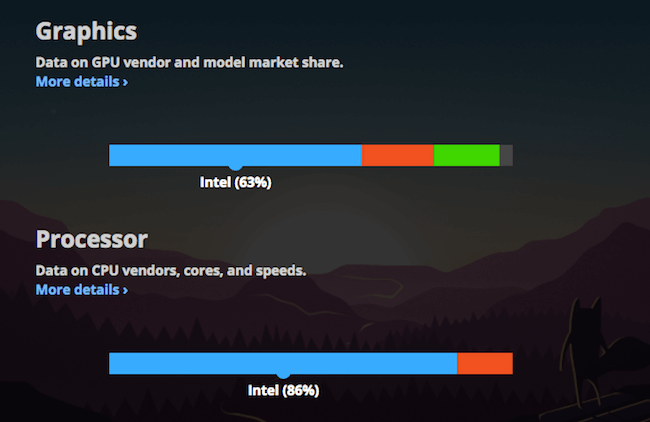 Firefox Hardware Report