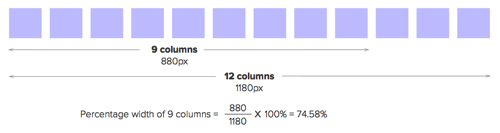Percentage width of nine columns
