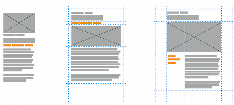Diagram showing how the grid changes depending on the available viewport width.