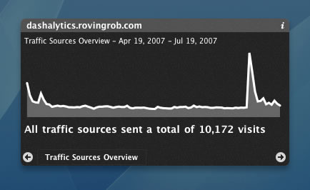 Google Analytics Tools