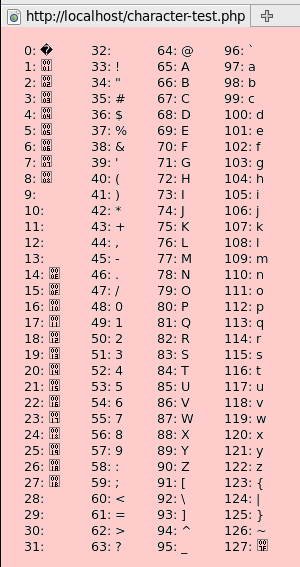 Unicode Table