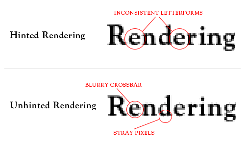 Hinted and Unhinted type both have their pros and cons, leaving the designer to choose between legibility or typeface integrity