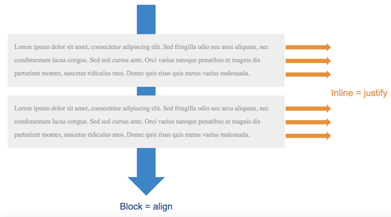 CSS alignement