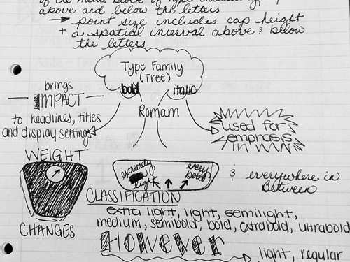 Introduction to Typography lecture doodle by Alisa Roberts