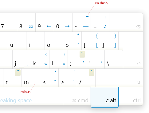 Typography Keyboard Layout - second half