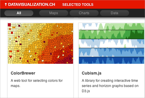 Data Visualization JavaScript Libraries