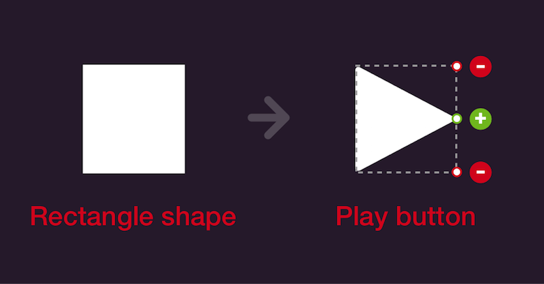 Use a rectangle shape as the base of the play button. Add a point to the middle of the right side in vector point mode, and delete the points above and below. Also, set the corners to 2.