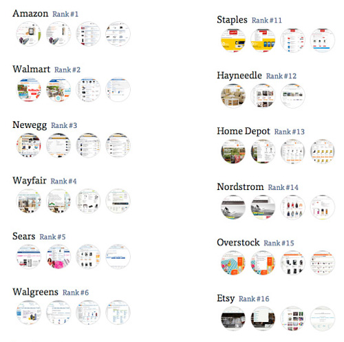 50 e-commerce websites benchmarked and ranked across 60 search usability guidelines