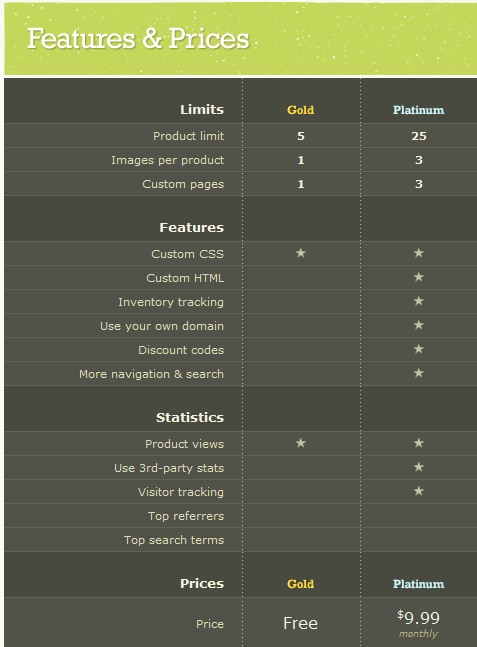 Bigcartel Price Table