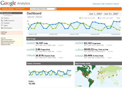 Google Analytics