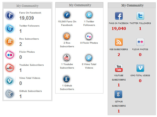 Smart Social Network Count