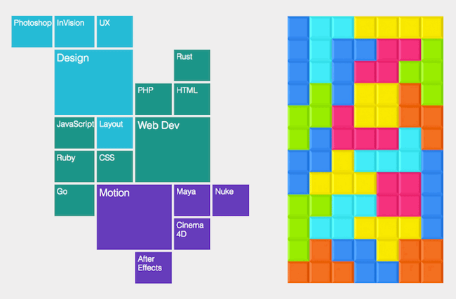 CSS Grid Layout