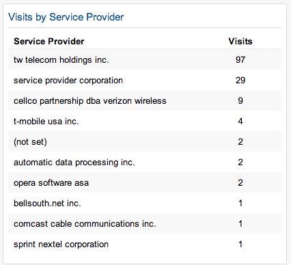 visits-by-provider-opt