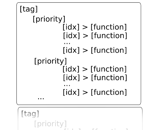 WordPress filter structure