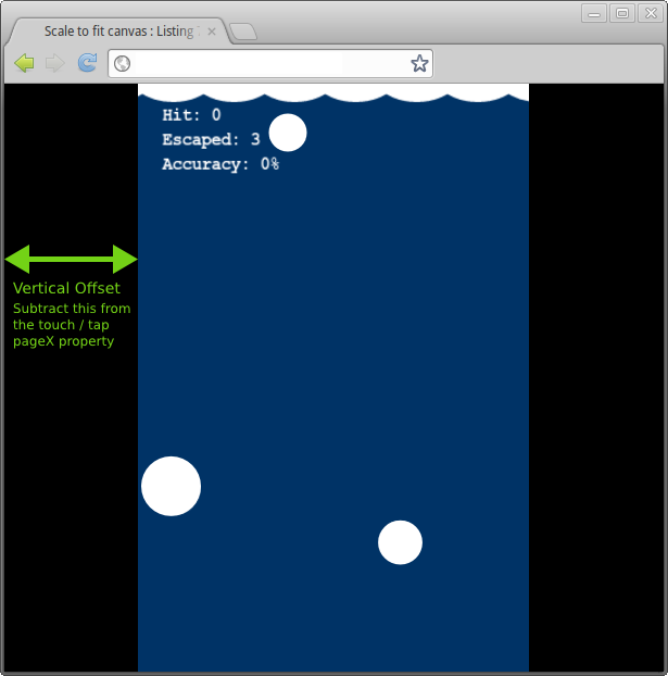 Diagram showing canvas offset relative to the browser window