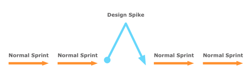 Spike Outline Diagram.