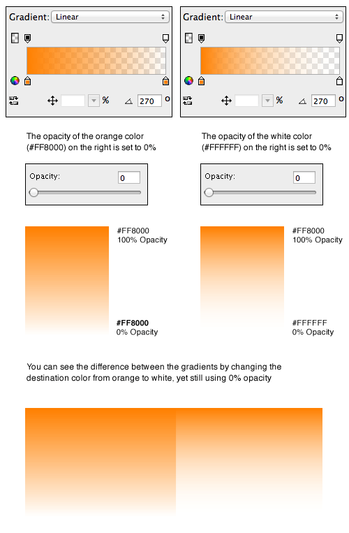 Opacity of the colors in the gradients.