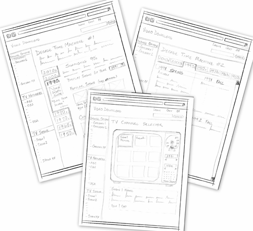 What is the difference between a sketch, wireframe, mockup, and prototype?  - FarShore