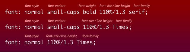 Illustration of font shorthand examples