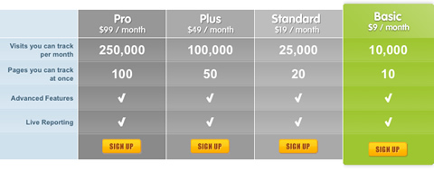 CrazyEgg.com Price Table