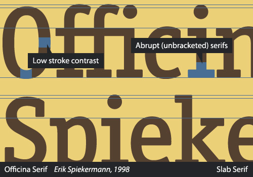 Slab Serif Characteristics