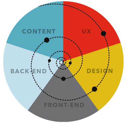 Efficient Responsive Design Process — Smashing Magazine