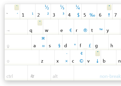 Useful Typography Resources - Typography Keyboard Layout: Download Now!