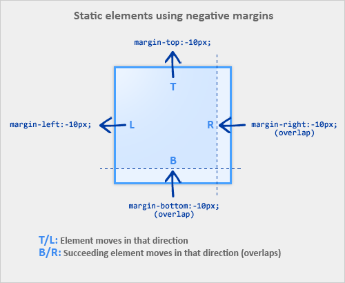 Negative margins motion on static elements