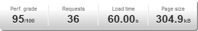 Another website, tested with Pingdom, shows a perfection grade of 95, although you need 60 seconds to load it