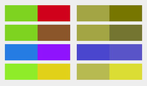 Colour combinations as seen with Protanopia