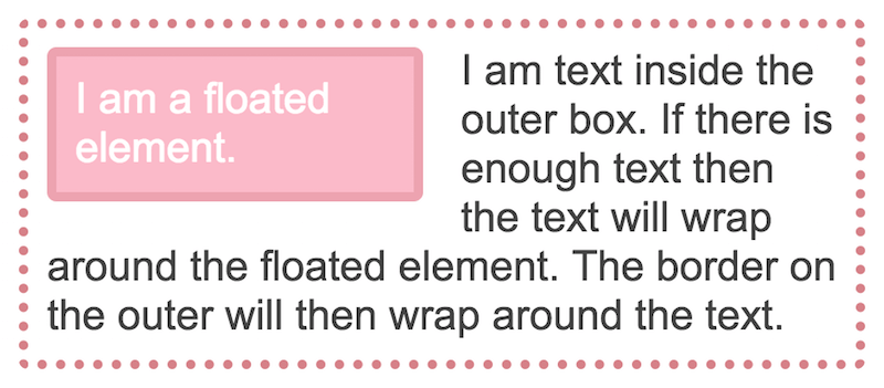 Screenshot of a box with a border, inside is an item floated with text wrapping around