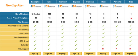 Zoho Projects Price Table