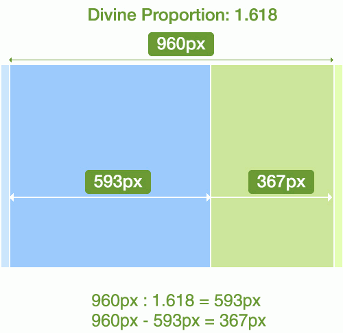 Divine Proportions