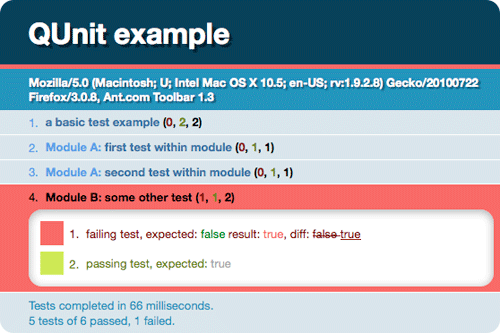 QUnit screenshot