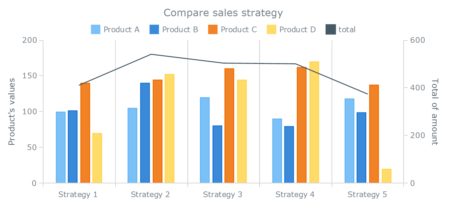 Draw A Bar Graph | Learn and Solve Questions