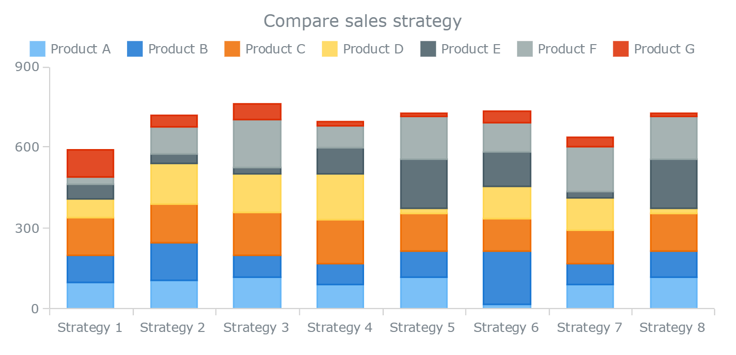 bar chart design inspiration